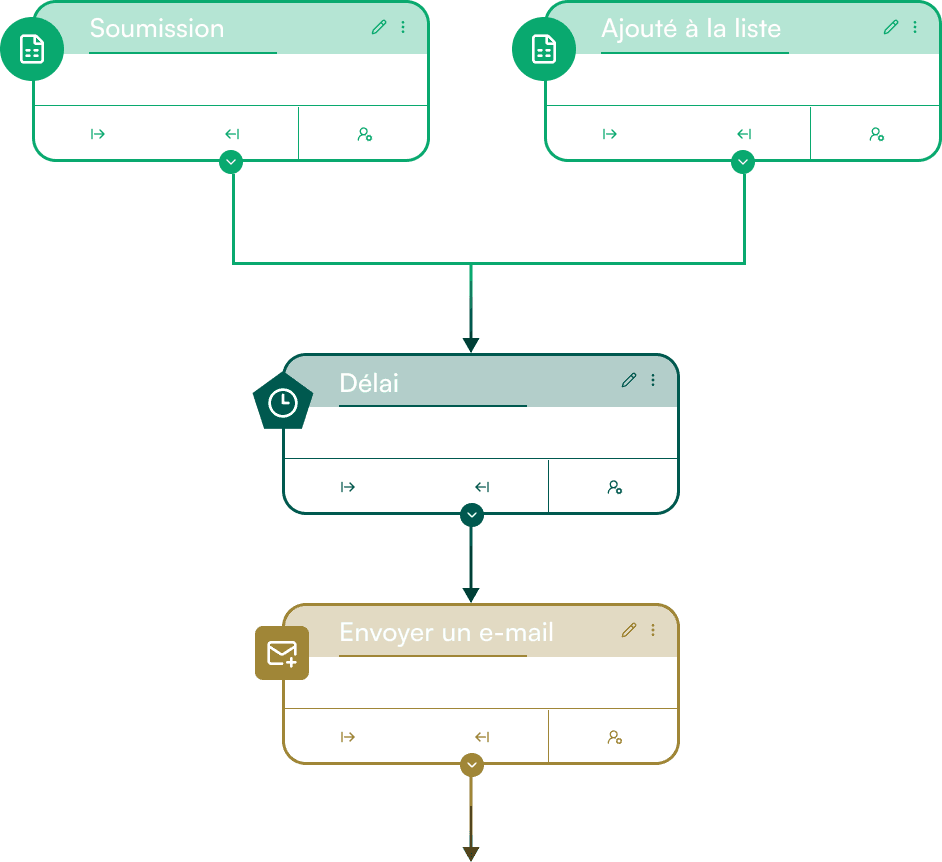 Intégration et optimisation d'outils marketing automatisés